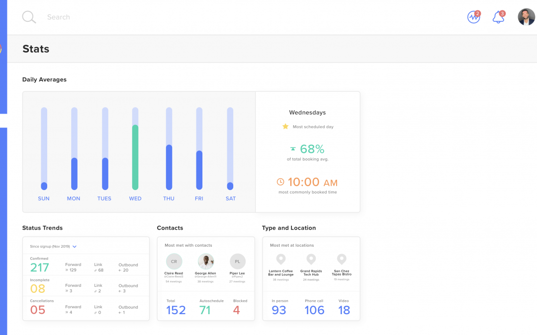 Product Update: Sidekick Ai launches meeting statistics